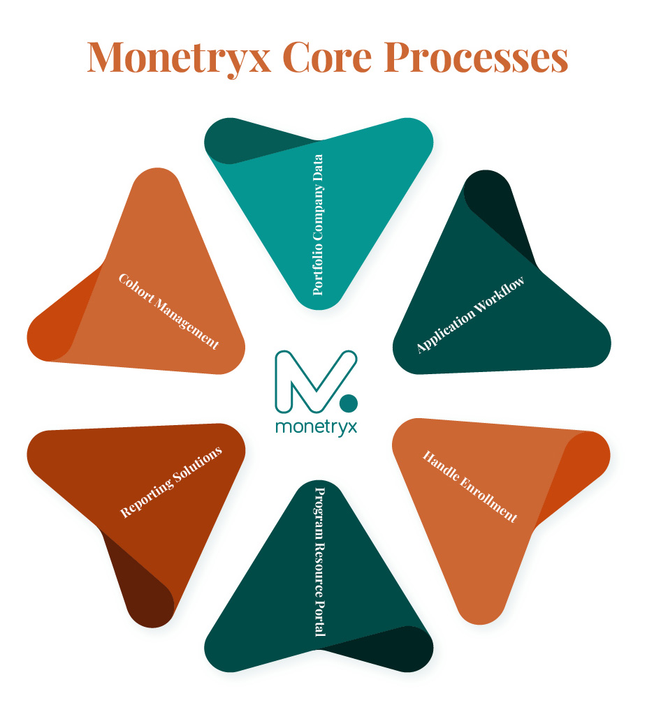 Benefits for Accelerators